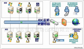 全面保障網(wǎng)絡(luò)穩(wěn)定 服務(wù)器、網(wǎng)絡(luò)設(shè)備、機(jī)房環(huán)境與流量監(jiān)控的整合管理